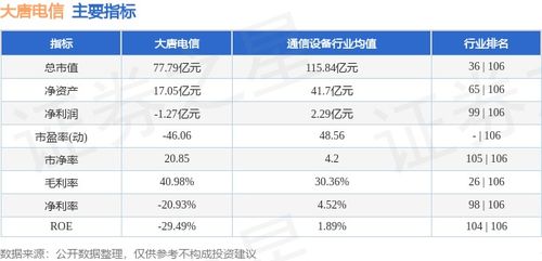 大唐電信本周漲幅2.59%，主力資金凈流出超千萬元