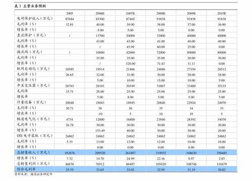 深耕研發保障創新 神州數碼加強子公司信貸擔保，協同推進產業鏈穩增鏈條發展的策略